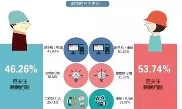 腎透支也不放棄搬磚的白領(lǐng)們，看看這個超skr的(圖2)